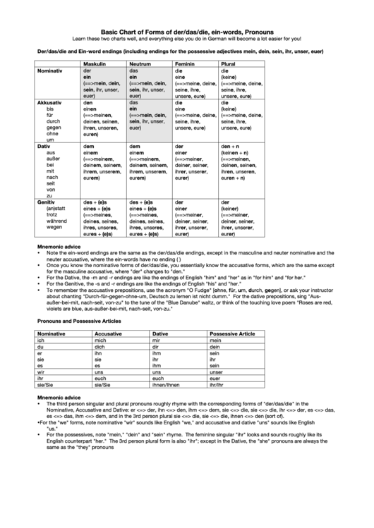 Basic Chart Of Forms Of Der/das/die, Ein-Words, Pronouns Printable pdf