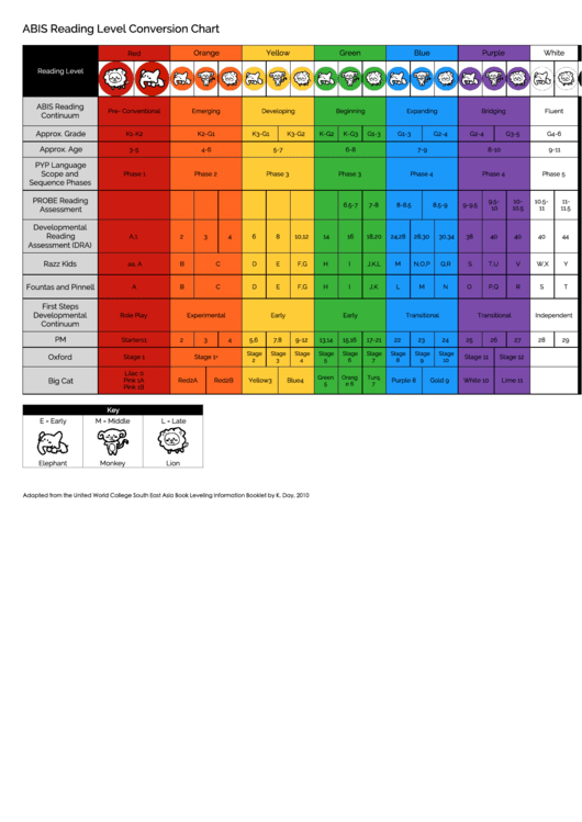 Abis Reading Level Conversion Chart Printable Pdf Download