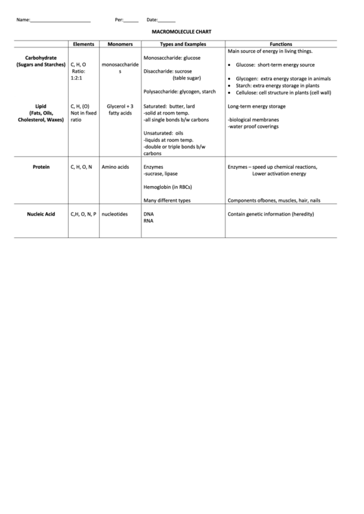 Macromolecule Chart Printable pdf