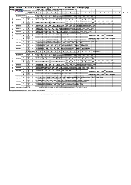 Ambs Imperial (U.s.) Bolts Torque Tightening Chart Printable pdf