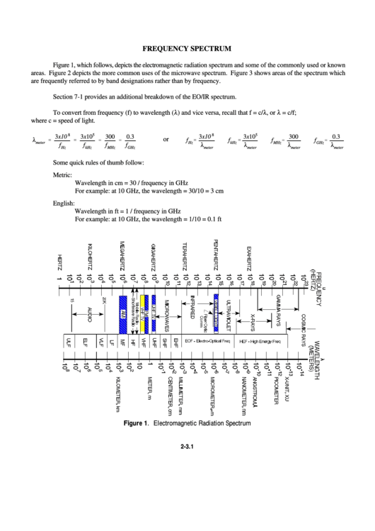 Frequency Spectrum Printable pdf