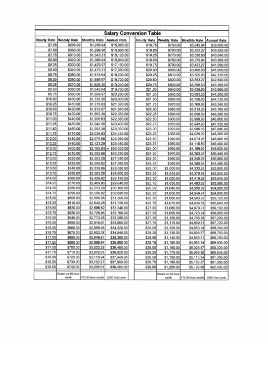 Salary Conversion Table printable pdf download