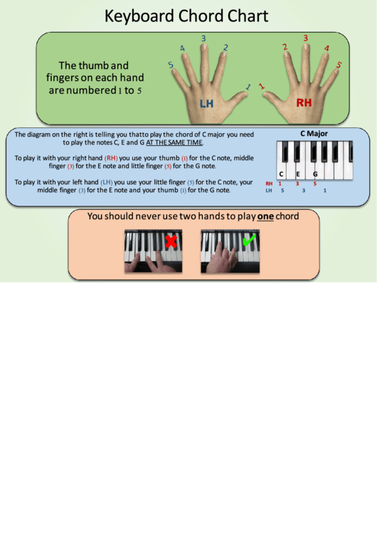 Keyboard Chord Chart Printable pdf