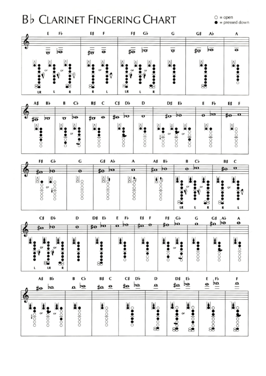 Clarinet Fingering Chart Printable pdf