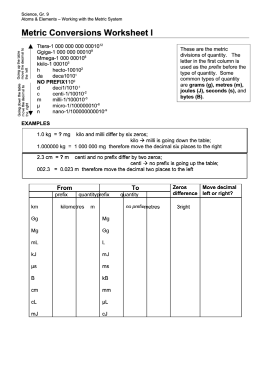 Metric Conversions Worksheets Atoms & Elements - Working With The Metric System