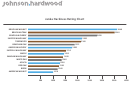 Janka Hardness Rating Chart