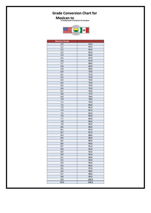 Grade Conversion Chart For Mexican To U.s. Grades Printable pdf
