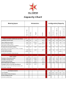 Capacity Chart - Hill Center Dc