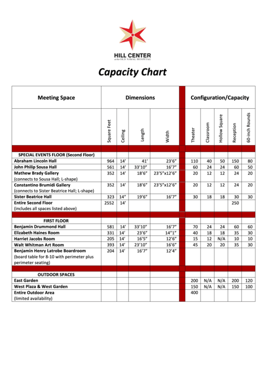Capacity Chart - Hill Center Dc Printable pdf