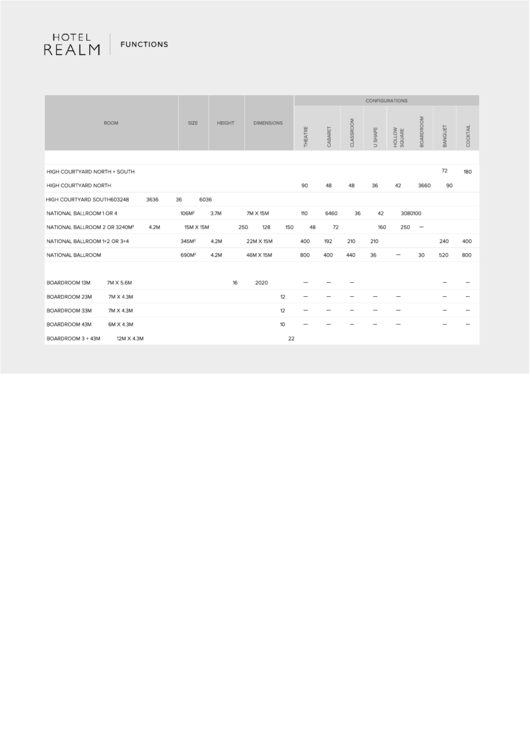 Capacity-Chart - Hotel Realm Printable pdf