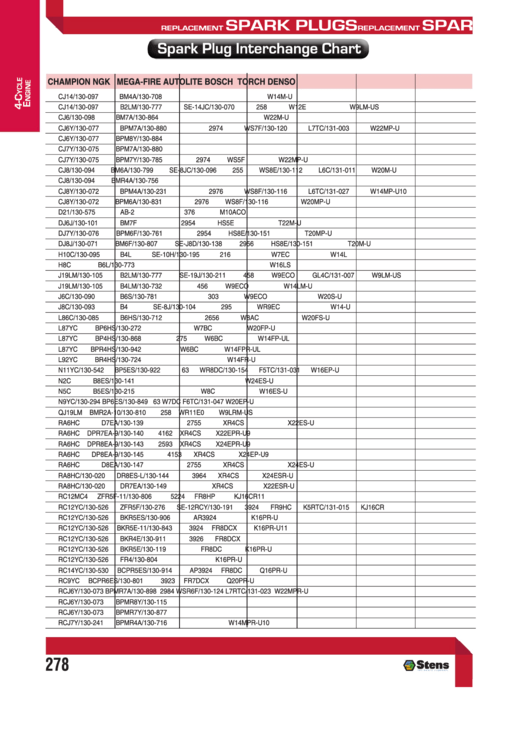 Spark Plug Interchange Chart printable pdf download