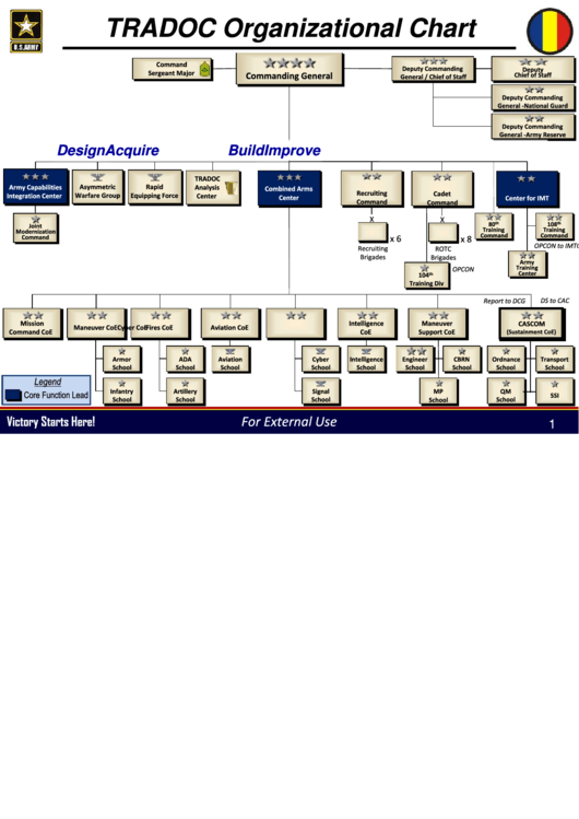 Tradoc Organizational Chart Printable pdf