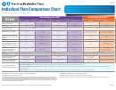 Form 729819.0615 - Silver Individual Plan Comparison Chart