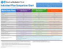 Multi-state Plans Individual Plan Comparison Chart - Bcbsil