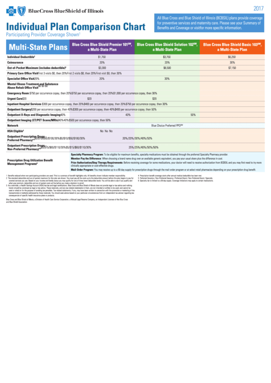 Multi-state Plans Individual Plan Comparison Chart - Bcbsil
