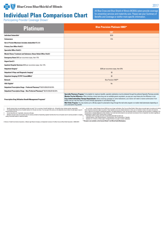 Form 228342.0816 - Individual Plan Comparison Chart - Bcbsil