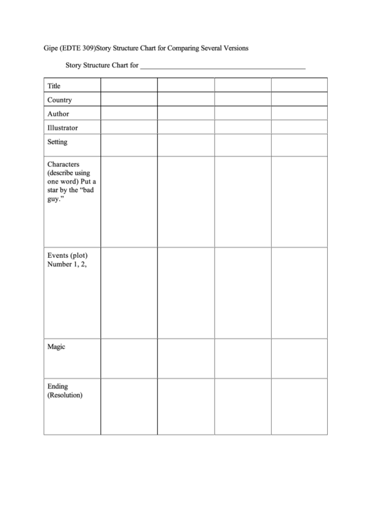 Story Structure Chart Template Printable pdf