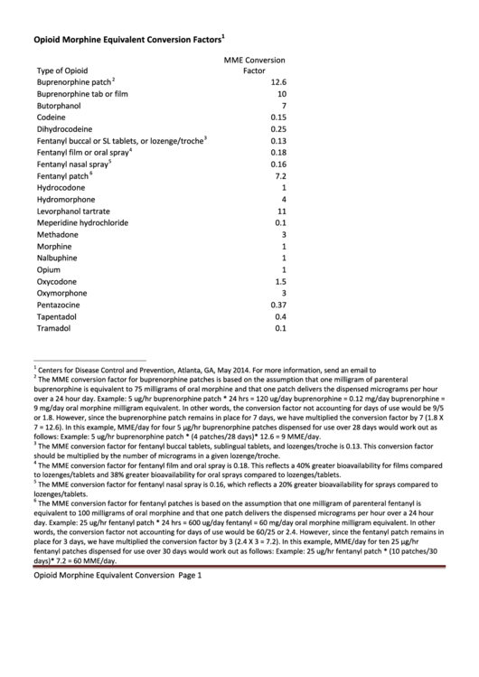 Opioid Morphine Equivalent Conversion Factors1 - Cms Printable pdf