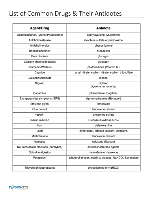 List Of Common Drugs And Their Antidotes Printable pdf