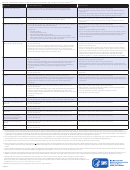 Adult Combined Immunization Schedule Template