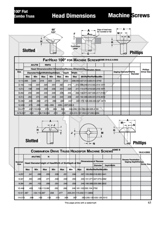 Mutual Screw Machine Screws Head Dimensions Chart Printable pdf