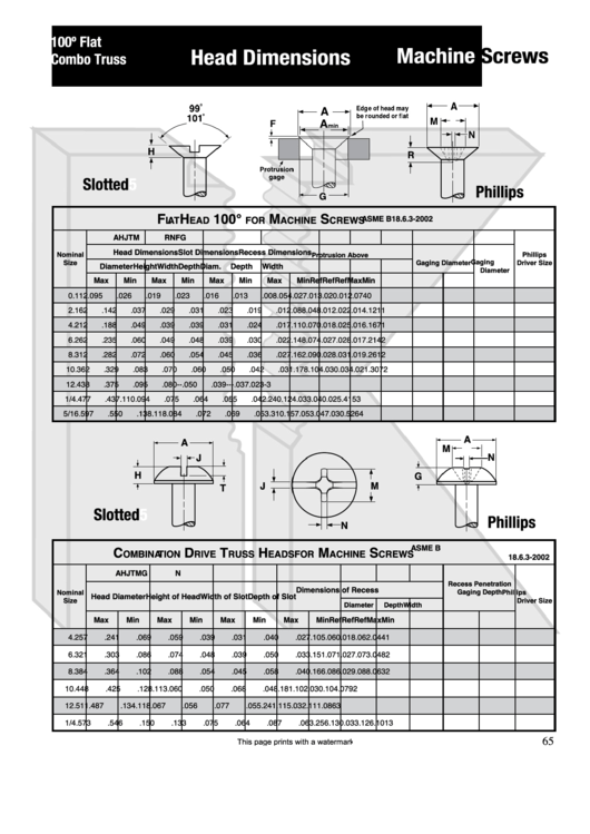 Mutual Screw Machine Screws Head Dimensions Chart Printable Pdf Download