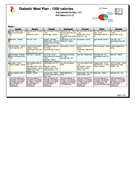 Sample Budget/weekly Meal Plan Template Printable pdf