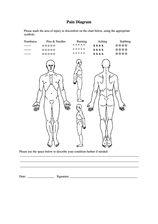 Body Pain Diagram Template