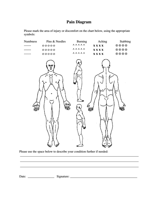 Body Pain Diagram Template printable pdf download