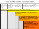 Gold Standard Copd Treatment Chart