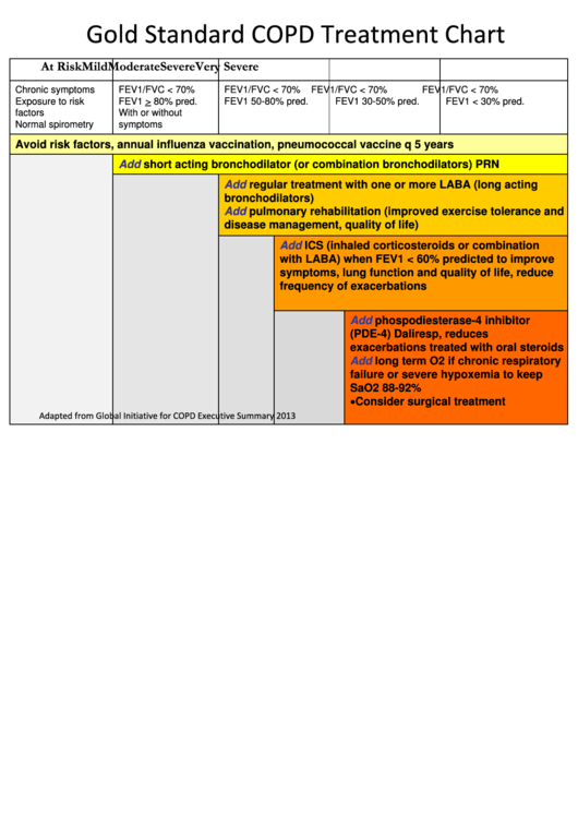 Gold Standard Copd Treatment Chart Printable pdf
