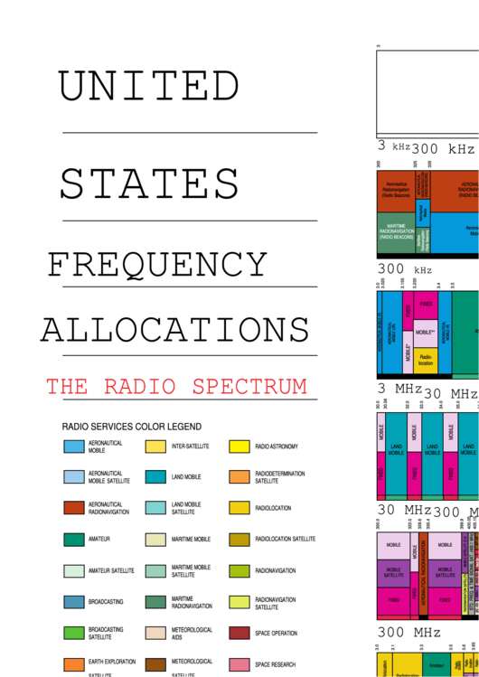 Us Frequency Allocations Chart Printable pdf