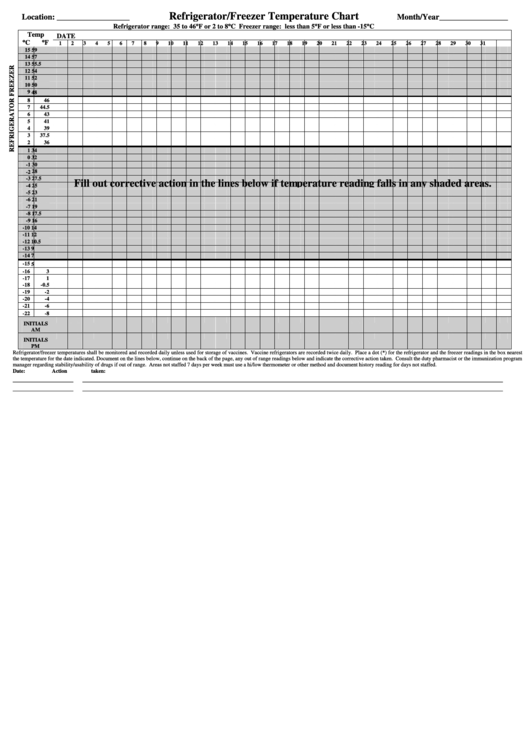 Refrigerator/freezer Temperature Chart Template Printable pdf
