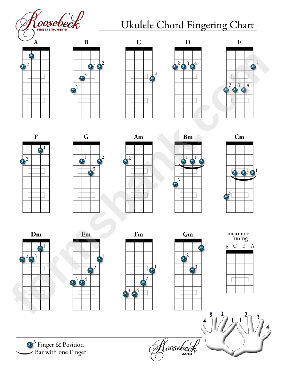 Ukulele Chord Chart Printable