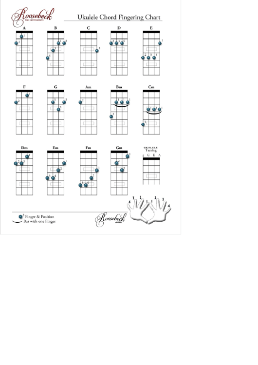 Ukulele Chord Fingering Chart Printable pdf