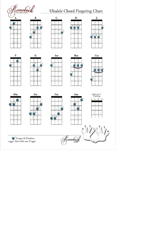 Ukulele Fingerstyle Pdf Museumdast