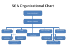 Sga Organizational Chart Template
