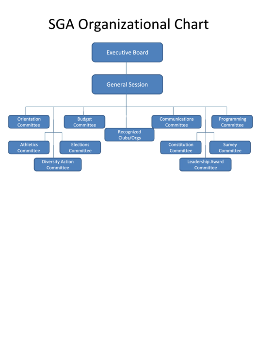 Sga Organizational Chart Template Printable pdf