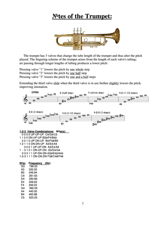 Notes Of The Trumpet Printable pdf