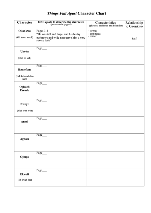 Things Fall Apart Character Chart - Blank Printable pdf