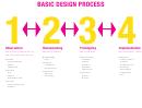 Basic Design Process