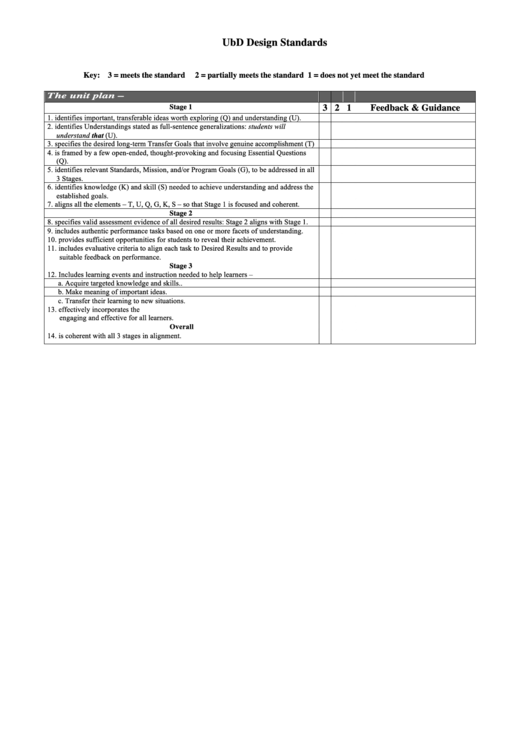 Ubd Design Standards Chart Printable pdf