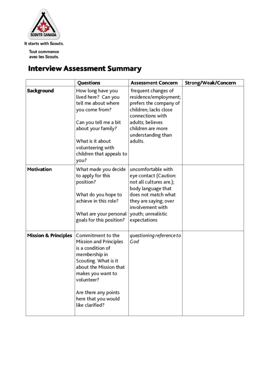 Interview Assessment Summary Printable pdf