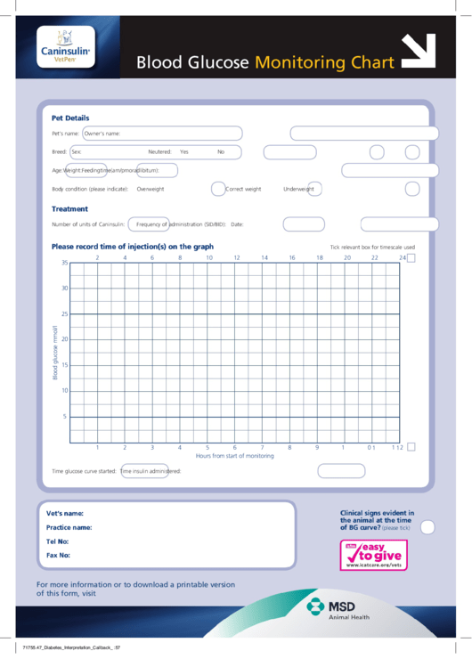 Top 6 Blood Glucose Monitoring Charts Free To Download In PDF Format