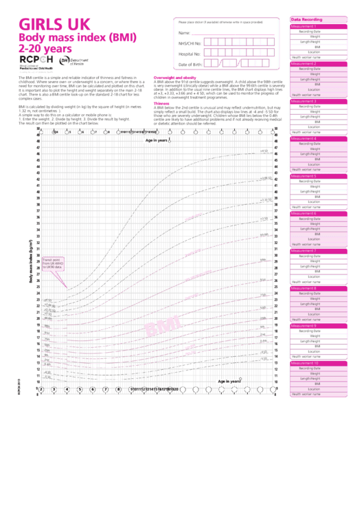 Uk Body Mass Index Bmi Charts Printable pdf