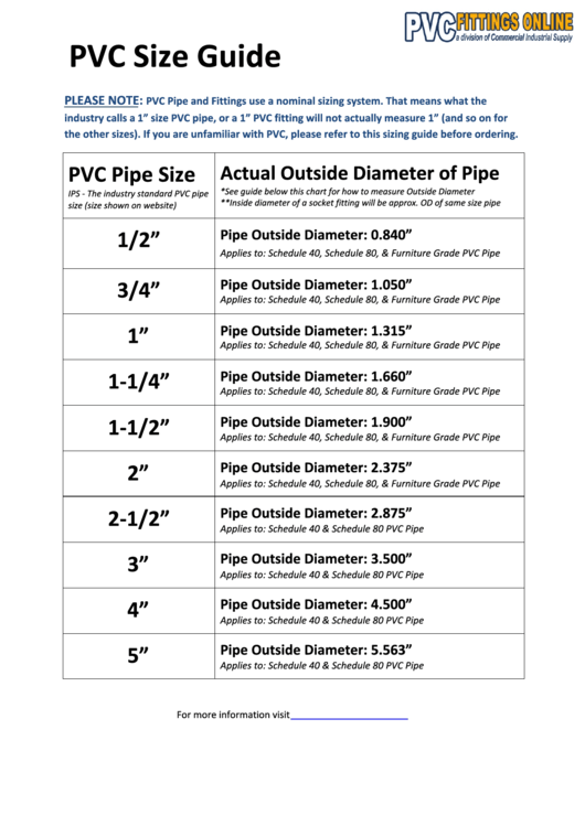 Pvc Size Guide Chart