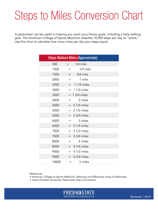 Steps To Miles Chart Printable pdf