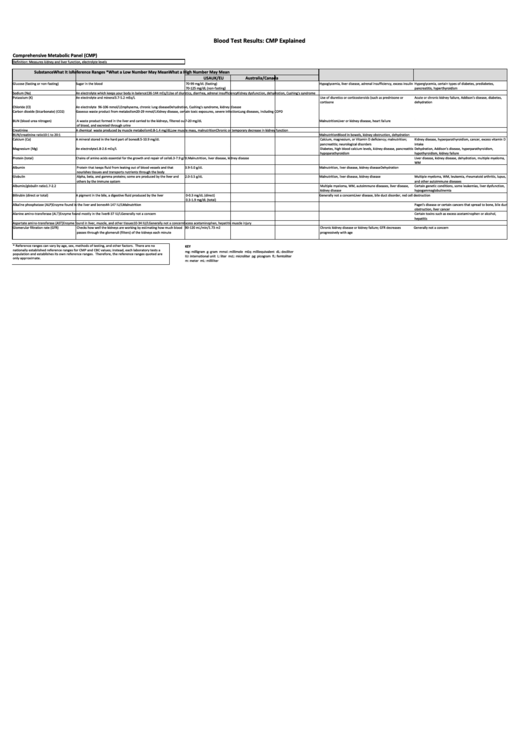 Cmp Blood Test Results Chart Printable pdf