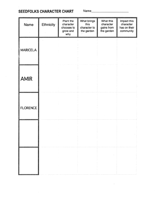 Seedfolks Character Chart Printable pdf