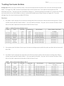 Tracking Hurricane Andrew Geography Worksheet Template